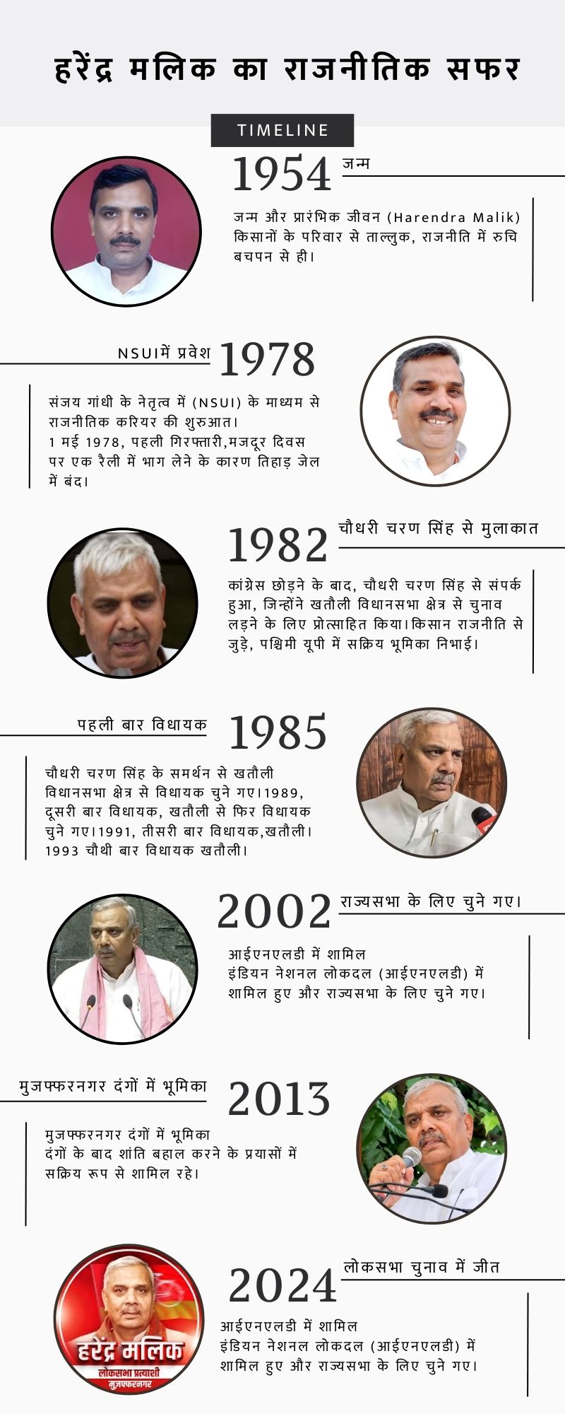 हरेंद्र मलिक बायोग्राफी: 2024 में BJP को हराने वाले किसान! Harendra Malik Biography in Hindi: हरेंद्र मलिक की जीवनी हिंदी में